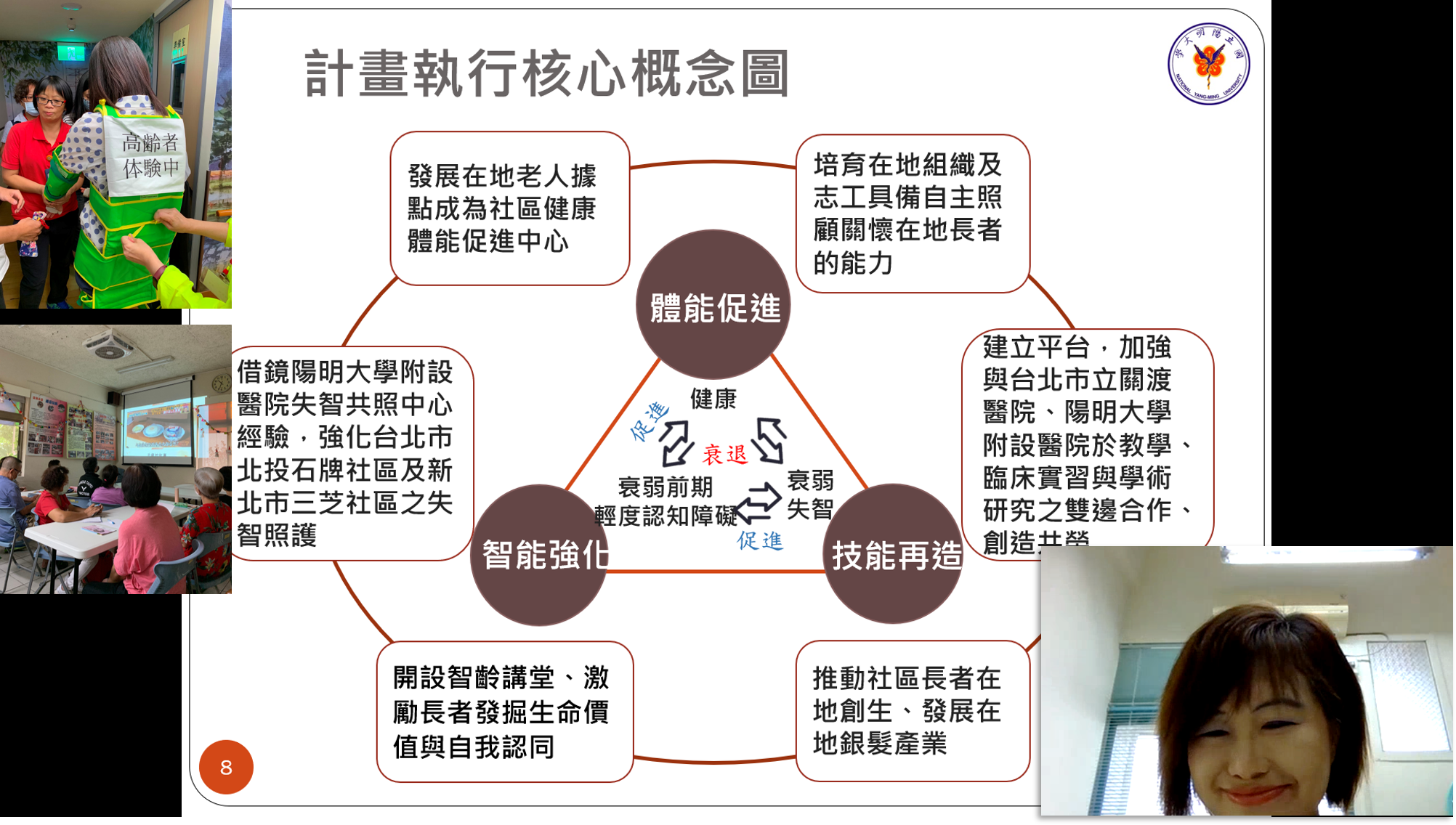 李雪楨教授介紹陽明大學的「社區高齡活化大行動-強化體能、智能、技能之社會實踐」USR計畫，包括三大能力核心概念、課程設計及場域活動。